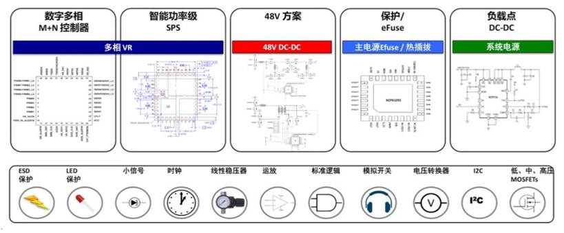 服務器電源需求激增，高效能與高可靠性如何雙重突破？