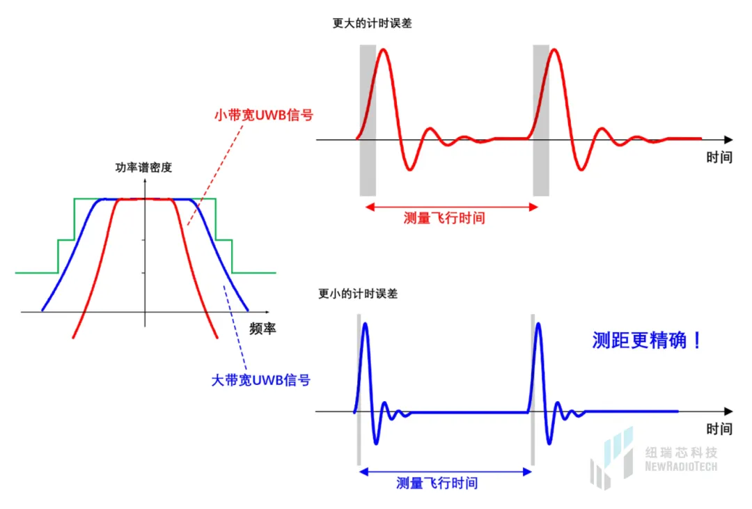 干貨！UWB新國標(biāo)深度解讀 | 大帶寬模式是國產(chǎn)化突圍的關(guān)鍵