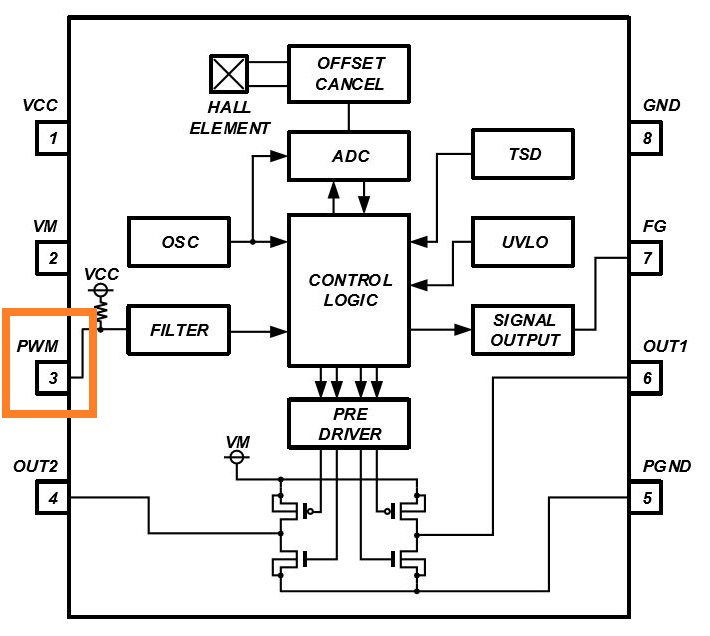 消除電刷、降低噪音：ROHM 的新型電機(jī)驅(qū)動器 IC