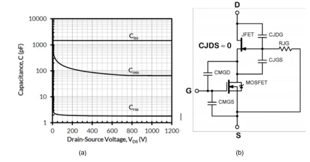碳化硅能效革命核心突破點(diǎn):共源共柵(cascode)結(jié)構(gòu)詳解 碳化硅能效革命核心突破點(diǎn):共源共柵(cascode)結(jié)構(gòu)詳解