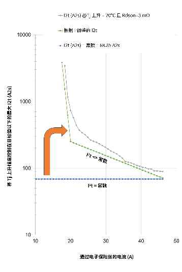 非線性響應(yīng)破局！新一代eFuse跳變曲線如何提升能效？