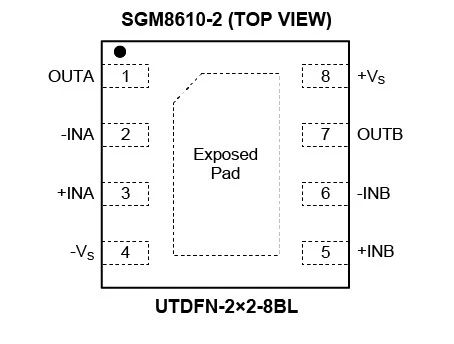 8.5MHz對決1MHz！國產(chǎn)運放挑戰(zhàn)ADI老將，醫(yī)療電子誰主沉??？
