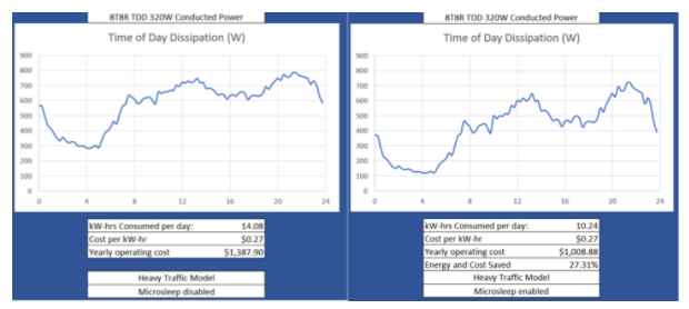 深入解析O-RAN驗證:確保開放網(wǎng)絡(luò)性能與安全的最佳實踐 深入解析O-RAN驗證:確保開放網(wǎng)絡(luò)性能與安全的最佳實踐