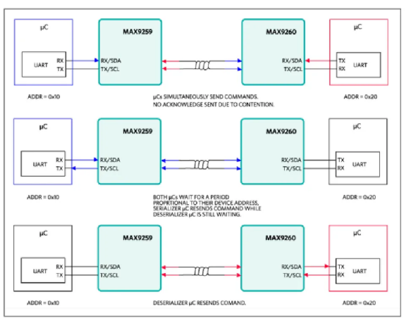 如何利用雙MCU發(fā)揮GMSL在車載系統(tǒng)中的全部潛能？
