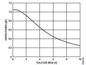 深度解析電容在LDO電路中的三大關(guān)鍵作用