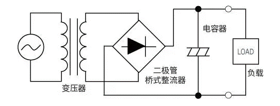 【干貨】帶你解鎖AC／DC、DC／DC轉(zhuǎn)換器