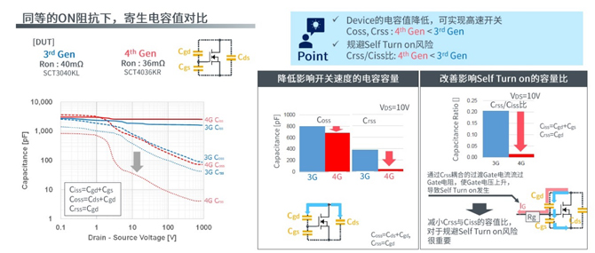25倍產(chǎn)能提升，羅姆開啟十年SiC擴張之路