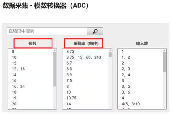 Σ －Δ ADC的高精度數(shù)模轉(zhuǎn)化，是如何實現(xiàn)的？