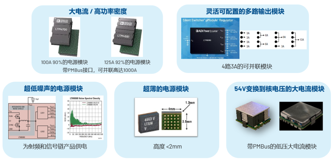 ADI電源專家：什么樣的電源技術(shù)和迭代速度才能始終獨步于市場？