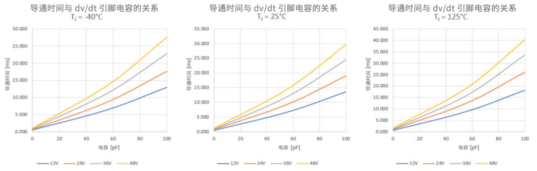 6秒！故障發(fā)生時(shí)的極限響應(yīng)，誰(shuí)來(lái)守護(hù)？
