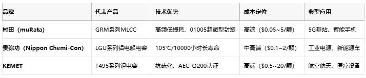 電容選型避坑手冊(cè)：參數(shù)、成本與場(chǎng)景化適配邏輯