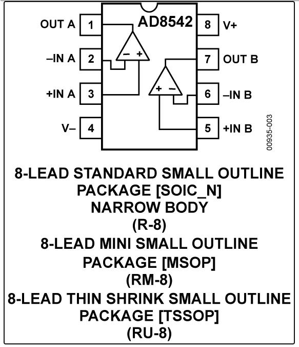 8.5MHz對決1MHz！國產(chǎn)運放挑戰(zhàn)ADI老將，醫(yī)療電子誰主沉??？