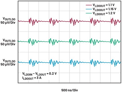 線性穩(wěn)壓器的電壓輸入至輸出控制——第一部分：快速入門和優(yōu)勢