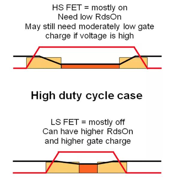 如何選擇電源系統(tǒng)開(kāi)關(guān)控制器的 MOSFET？
