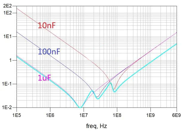 電容搞搞“振”，PDN有幫襯