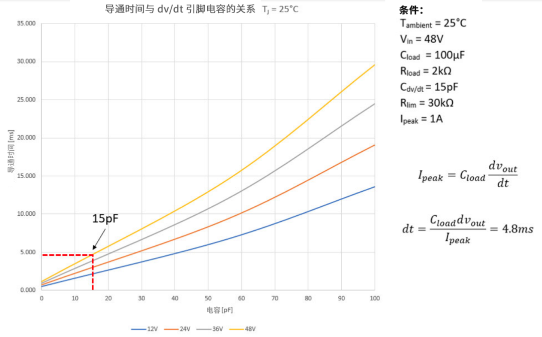 6秒！故障發(fā)生時(shí)的極限響應(yīng)，誰(shuí)來(lái)守護(hù)？