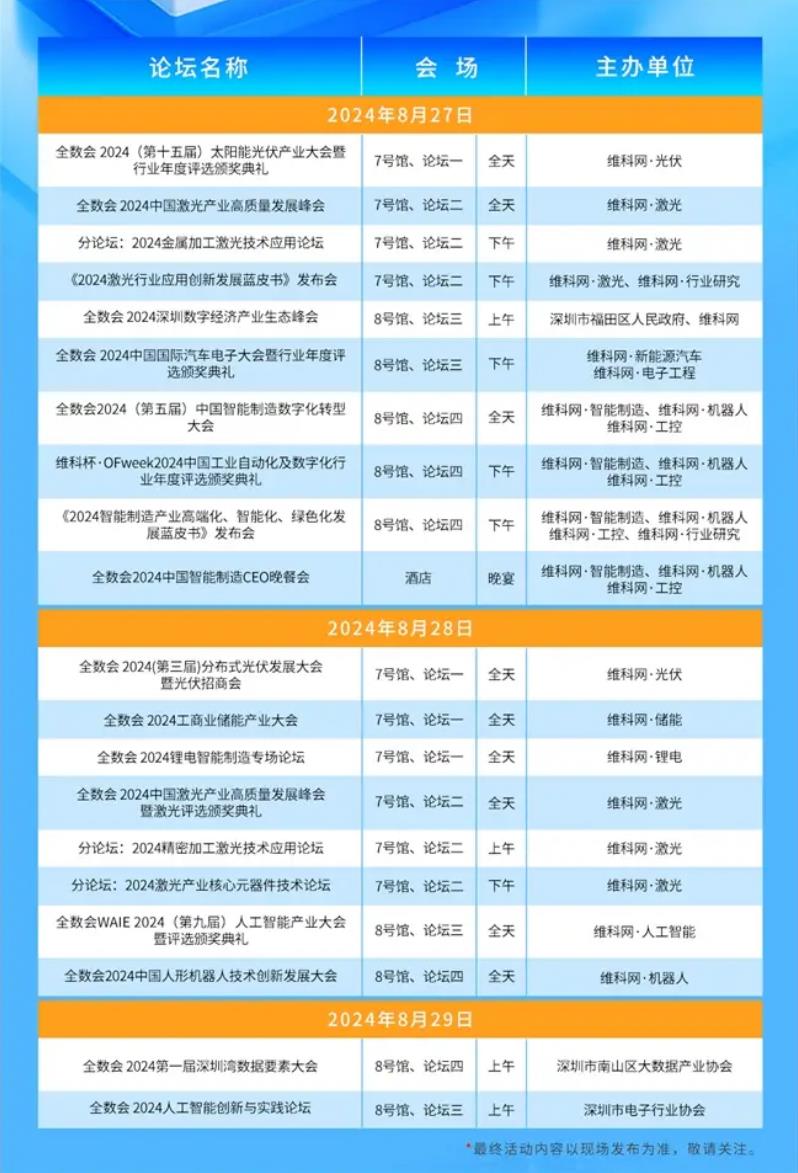 2024全數(shù)會從深圳出發(fā)，引領(lǐng)全球數(shù)字經(jīng)濟(jì)產(chǎn)業(yè)新風(fēng)向標(biāo)，預(yù)約免費(fèi)門票！