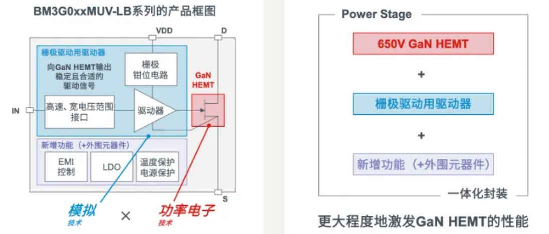 如何在設(shè)計(jì)中輕松搭載GaN器件？答案內(nèi)詳~~