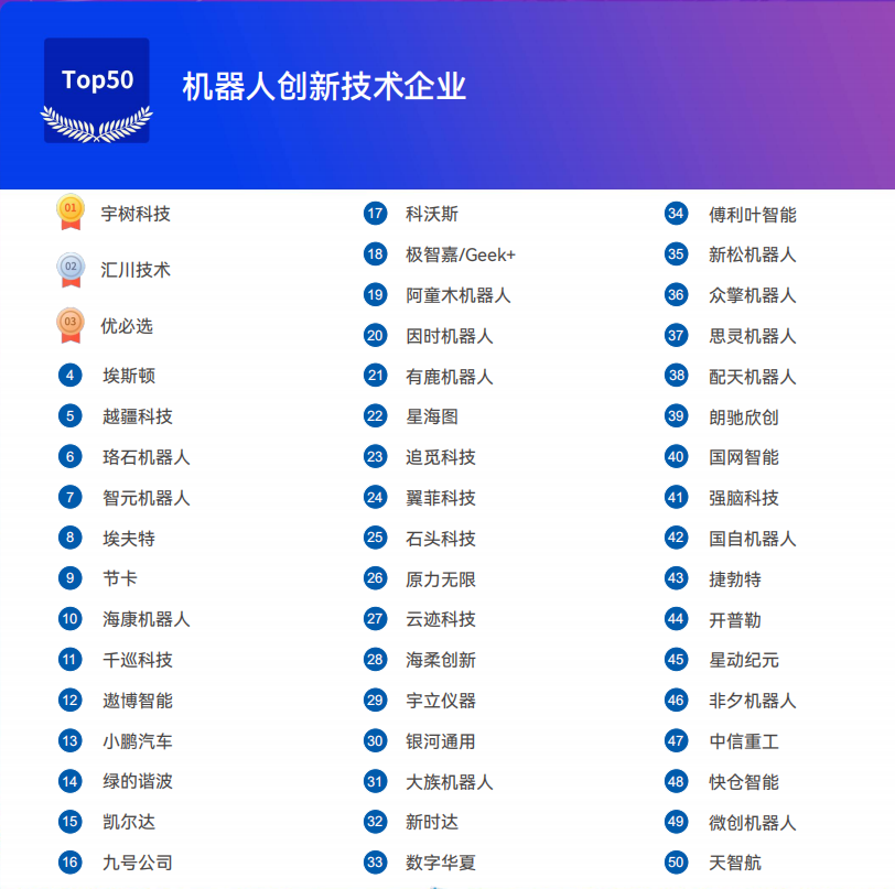 《2025機器人+應(yīng)用與產(chǎn)業(yè)鏈新一輪加速發(fā)展藍皮書》電子版限免下載！