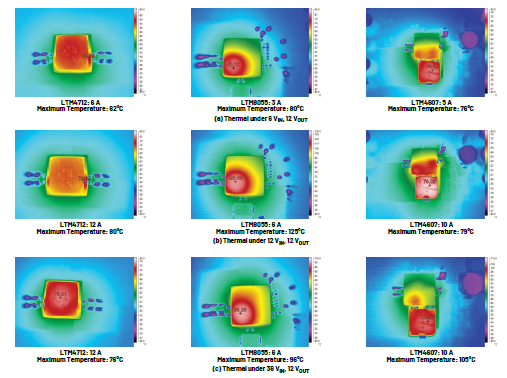 新一代μModule穩(wěn)壓器如何實(shí)現(xiàn)能效與熱性能雙提升？