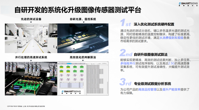 針對安防、車載電子、手機及機器視覺，思特威發(fā)布多款CIS新品