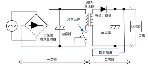 【干貨】帶你解鎖AC／DC、DC／DC轉(zhuǎn)換器