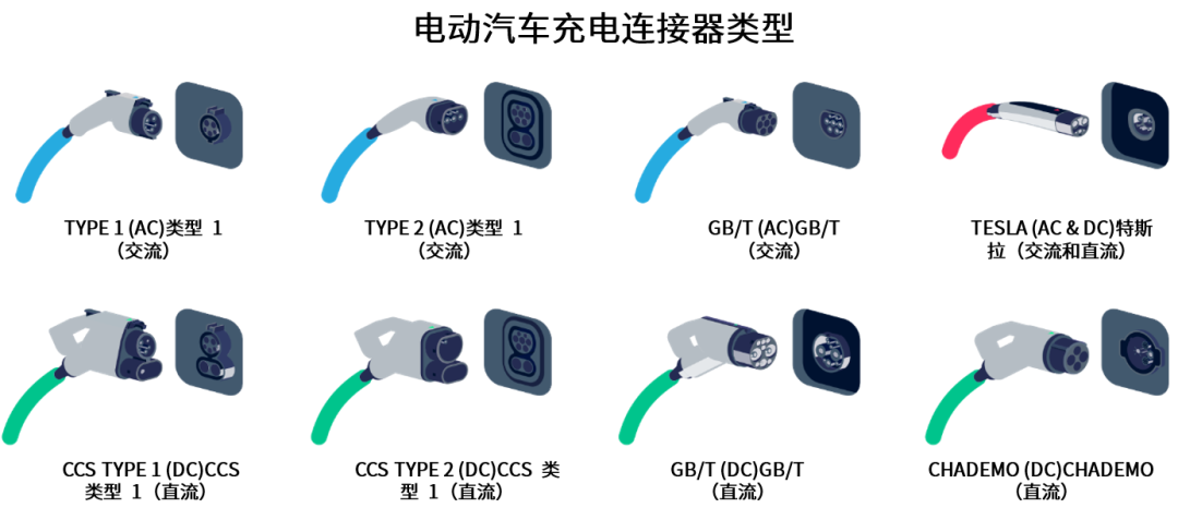 續(xù)航焦慮怎么破？高效率直流快充方案給你新靈感