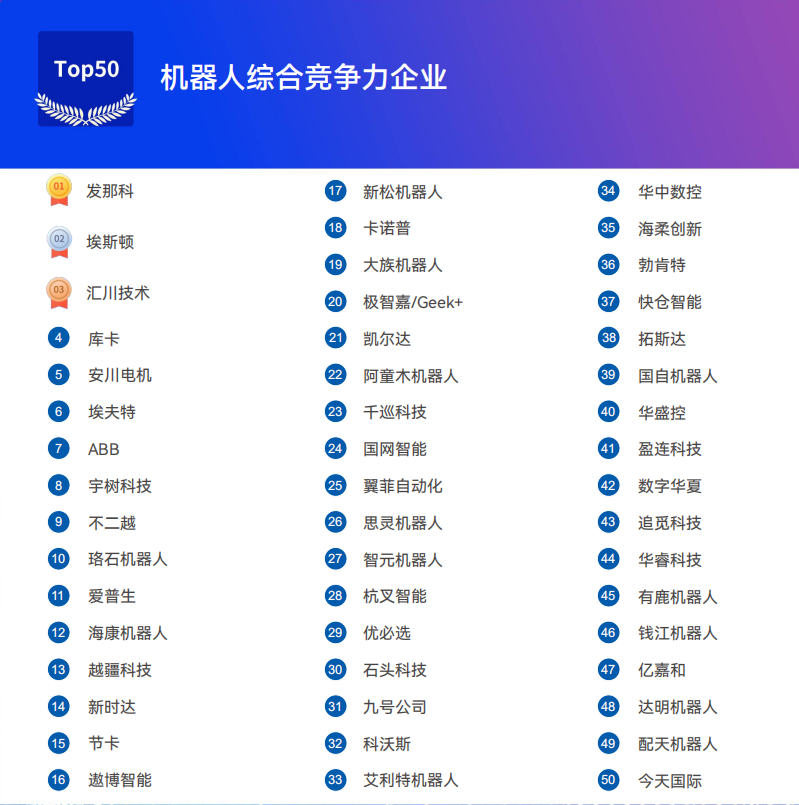 《2025機器人+應(yīng)用與產(chǎn)業(yè)鏈新一輪加速發(fā)展藍皮書》電子版限免下載！