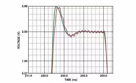 高速電路PCB布線需要注意哪些問題？