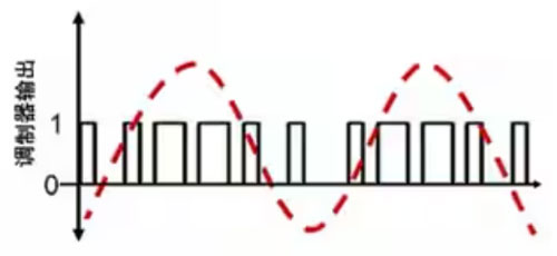 Σ －Δ ADC的高精度數(shù)模轉(zhuǎn)化，是如何實現(xiàn)的？