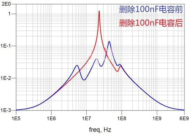 電容搞搞“振”，PDN有幫襯