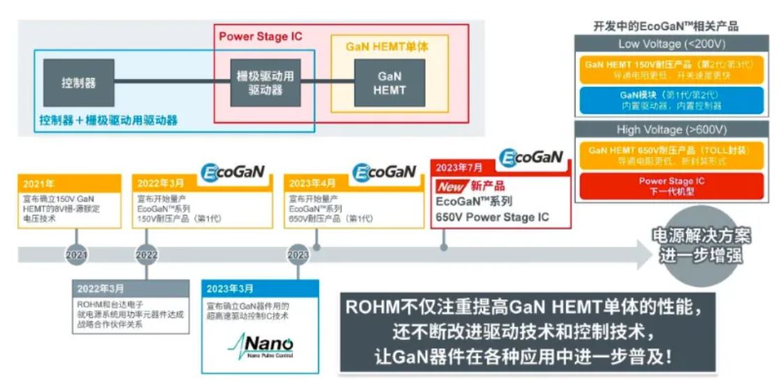 如何在設(shè)計(jì)中輕松搭載GaN器件？答案內(nèi)詳~~