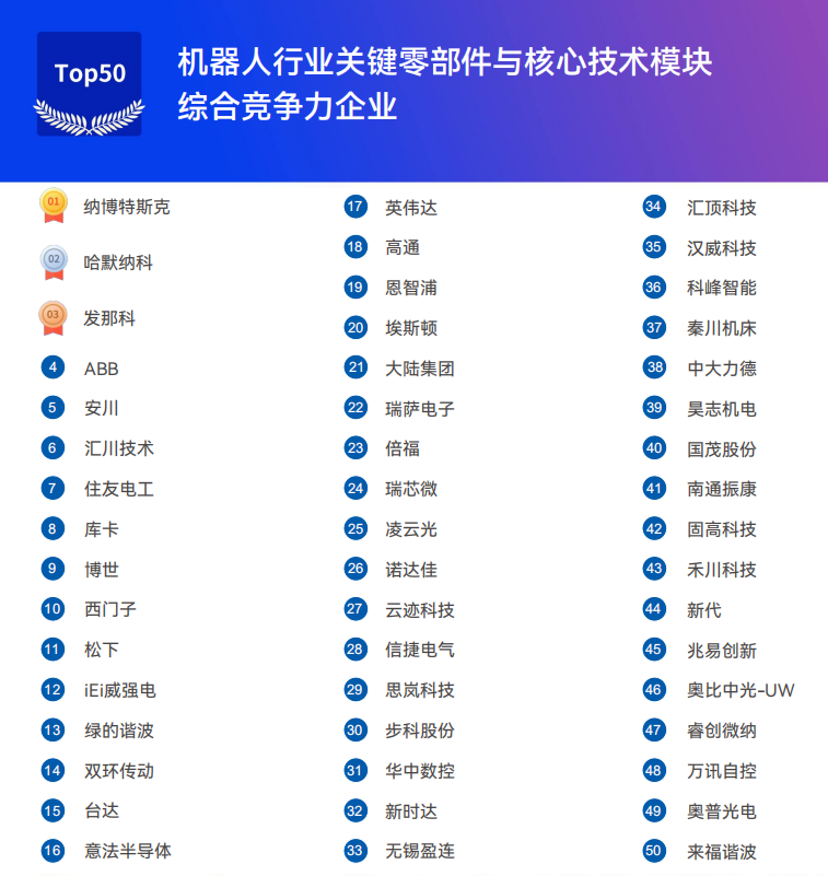 《2025機器人+應(yīng)用與產(chǎn)業(yè)鏈新一輪加速發(fā)展藍皮書》電子版限免下載！