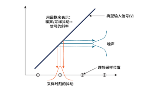 揭秘ADC真實性能：有效位數(shù)(ENOB)的深度解析與應用