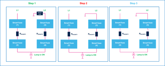 集中供電，分布智能：面向區(qū)控架構(gòu)的汽車配電解決方案全景掃描