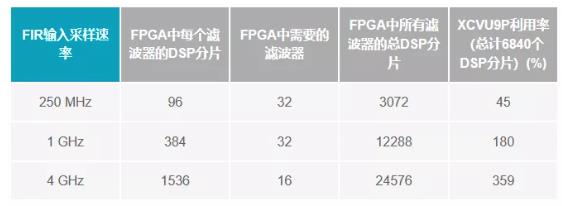 改進(jìn)寬帶多通道系統(tǒng)，集成強(qiáng)化型DSP幫您搞掂~