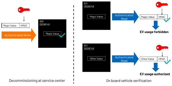 續(xù)航不再焦慮:電動(dòng)汽車電池技術(shù)實(shí)現(xiàn)重大突破 續(xù)航不再焦慮:電動(dòng)汽車電池技術(shù)實(shí)現(xiàn)重大突破