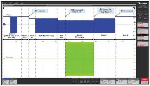 一文讀懂基于ADI方案的2型充電樁IC-CPD開發(fā)指南 一文讀懂基于ADI方案的2型充電樁IC-CPD開發(fā)指南