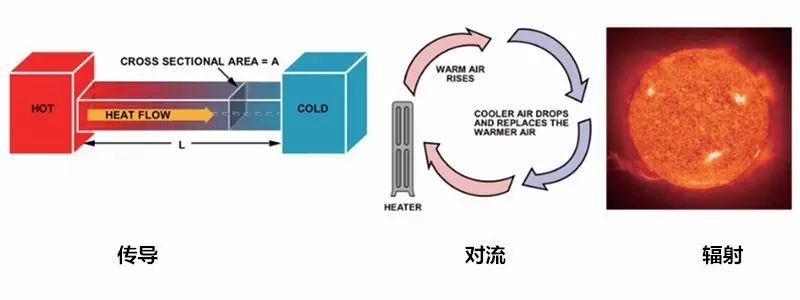 在電路系統(tǒng)中如何準(zhǔn)確測量PCB溫度與環(huán)境溫度？