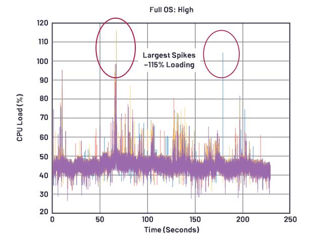在選擇SoC和專用音頻DSP時，這些問題你應(yīng)該考慮到！