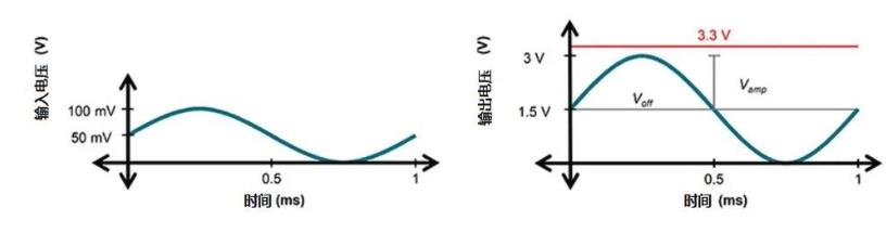 【收藏】運算放大器的低功耗設計攻略 【收藏】運算放大器的低功耗設計攻略