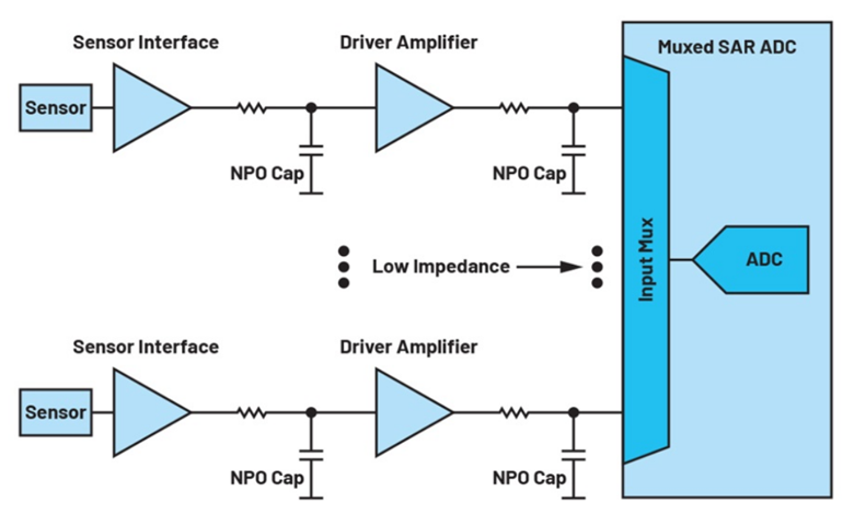 如何利用輸入高阻技術(shù)來降低解決方案的功耗并減小尺寸？
