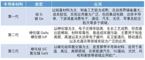什么是寬禁帶半導(dǎo)體？
