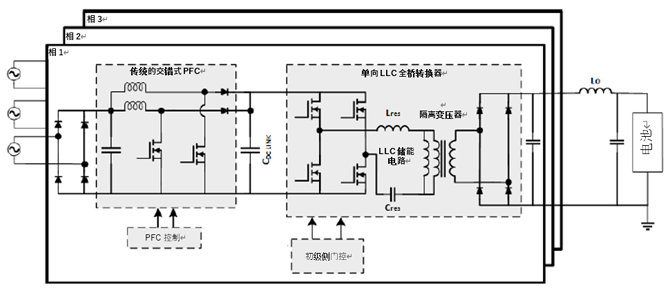 如何利用1200 V EliteSiC MOSFET 模塊，打造充電更快的車載充電器？