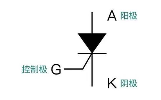 晶閘管是怎么調(diào)節(jié)燈泡亮度的？