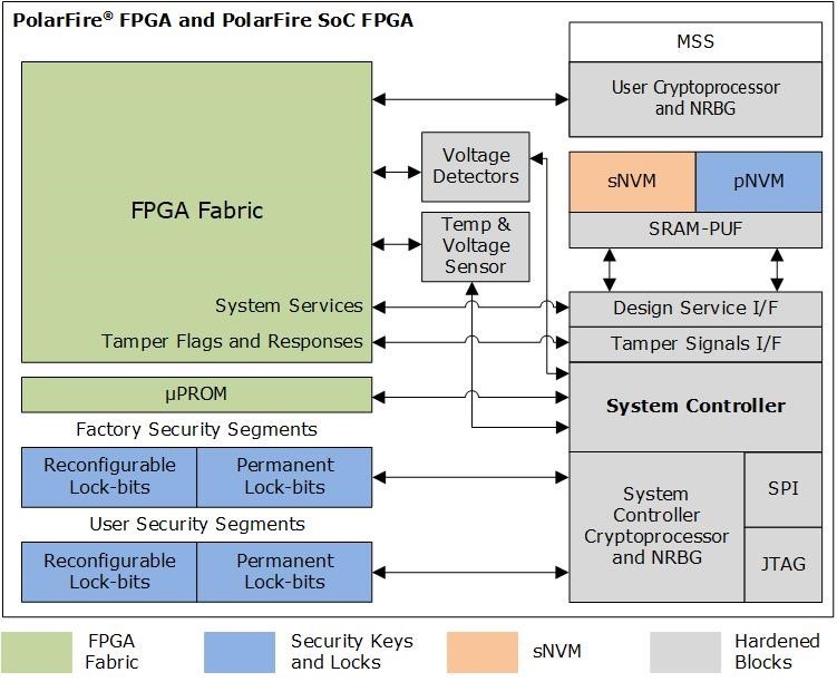 什么情況下網(wǎng)絡安全遠遠不夠？