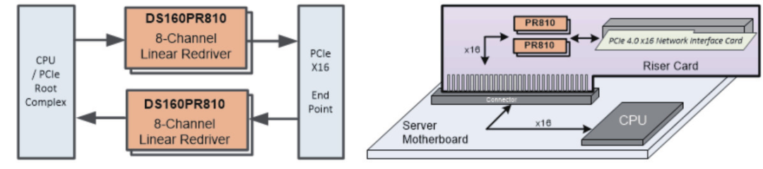 如何更高效、更準(zhǔn)確地測(cè)試驗(yàn)證帶有Redriver的PCIe鏈路？