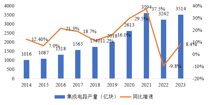 集成電路產(chǎn)業(yè)蓬勃發(fā)展，CITE2024集成電路專區(qū)展現(xiàn)中國市場旺盛活力