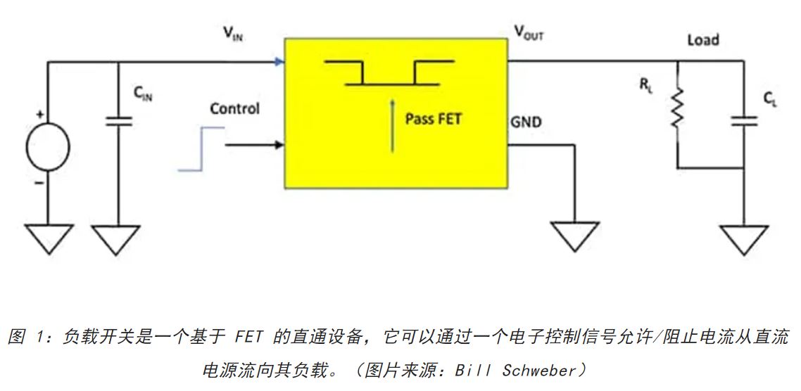 電源軌難管理？試試這些新型的負(fù)載開關(guān) IC！