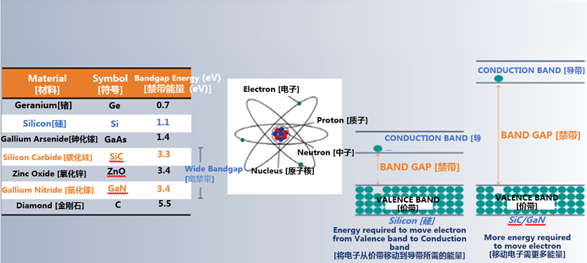 克服碳化硅制造挑戰(zhàn)，助力未來電力電子應(yīng)用